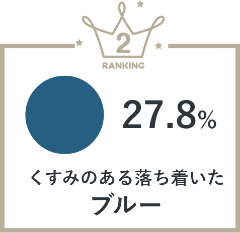 くすみのある落ち着いたブルー 27.8%