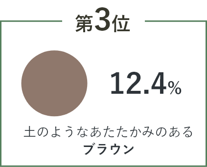 土のようなあたたかみのあるブラウン 12.4%
