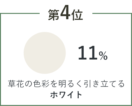 草花の色彩を明るく引き立てるホワイト 11%