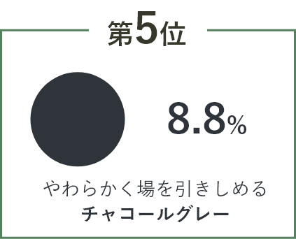 やわらかく場を引きしめるチャコールグレー 8.8%