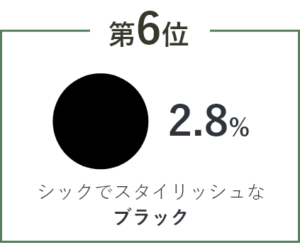 シックでスタイリッシュなブラック 2.8%
